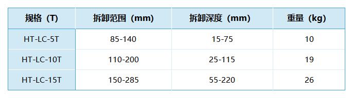 液壓螺母—型號數據.jpg