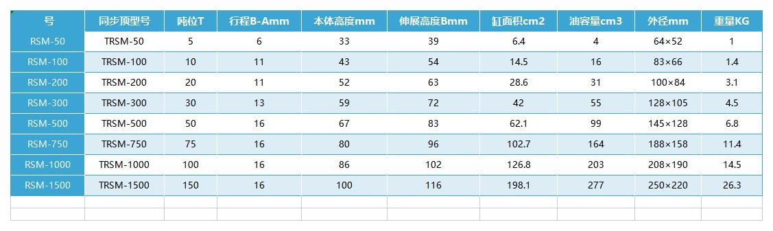 液壓螺母—型號數(shù)據(jù)_A1G9.jpg